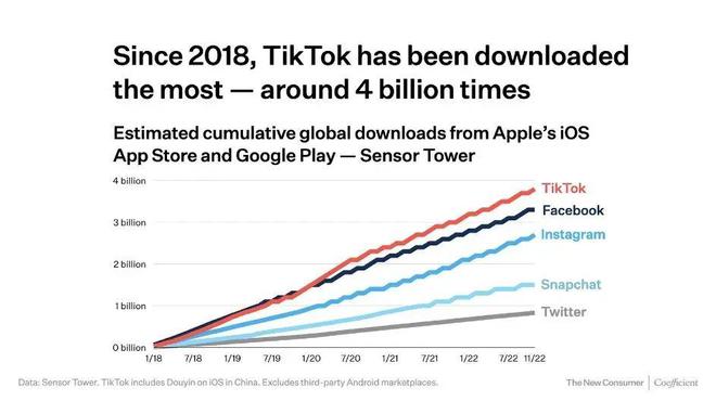 新乡Tiktok推广  第1张