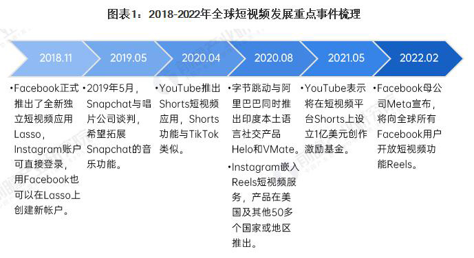 新乡Tiktok推广  第5张