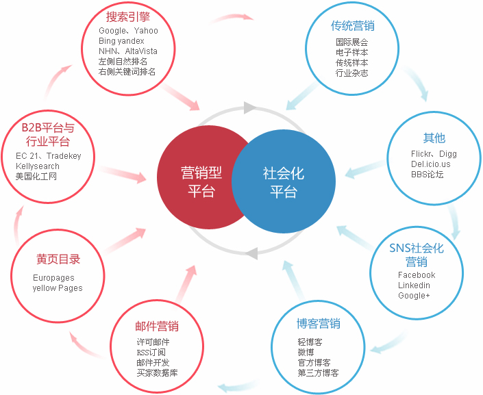 新乡外贸整合营销  第2张