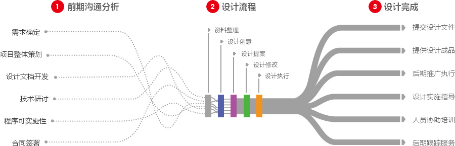 新乡营销型网站建设  第4张